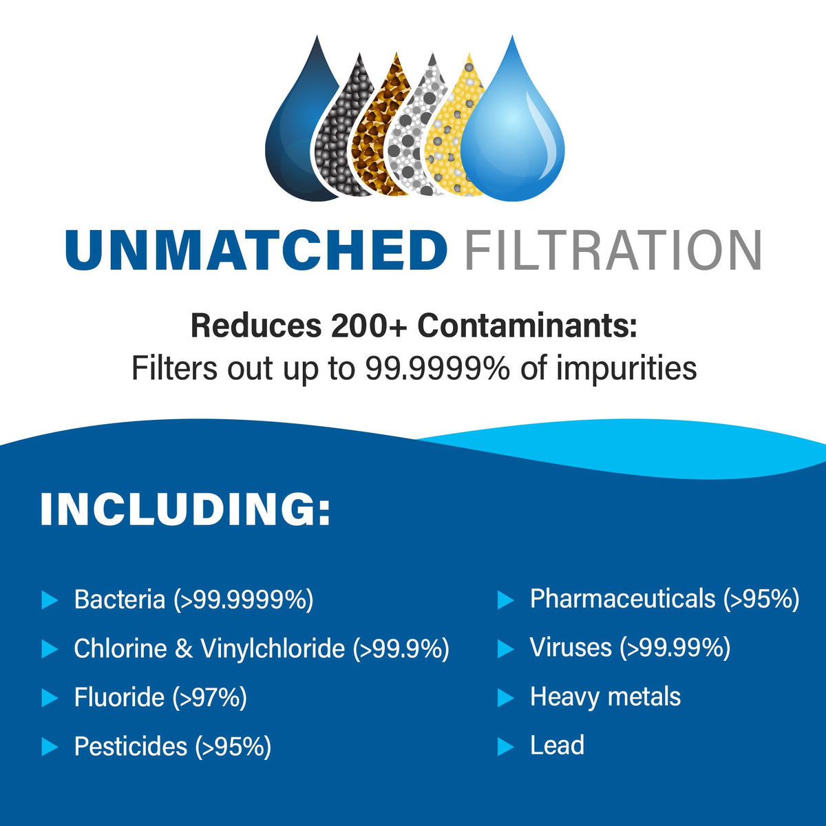Pro Stainless Steel Water Filtration System with 200 Gallon Capacity for Clean Drinking Water