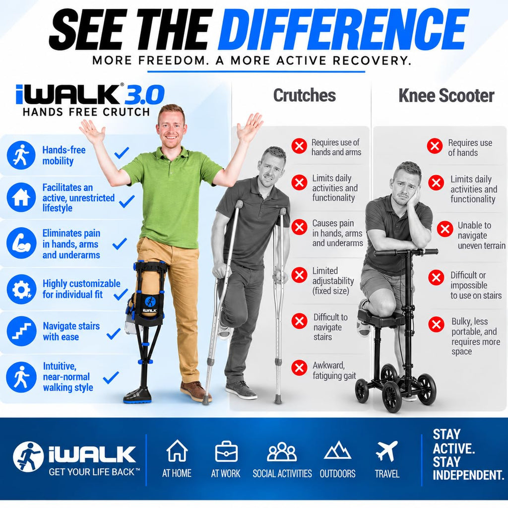Hands-Free Knee Crutch Mobility Aid, Third Generation
