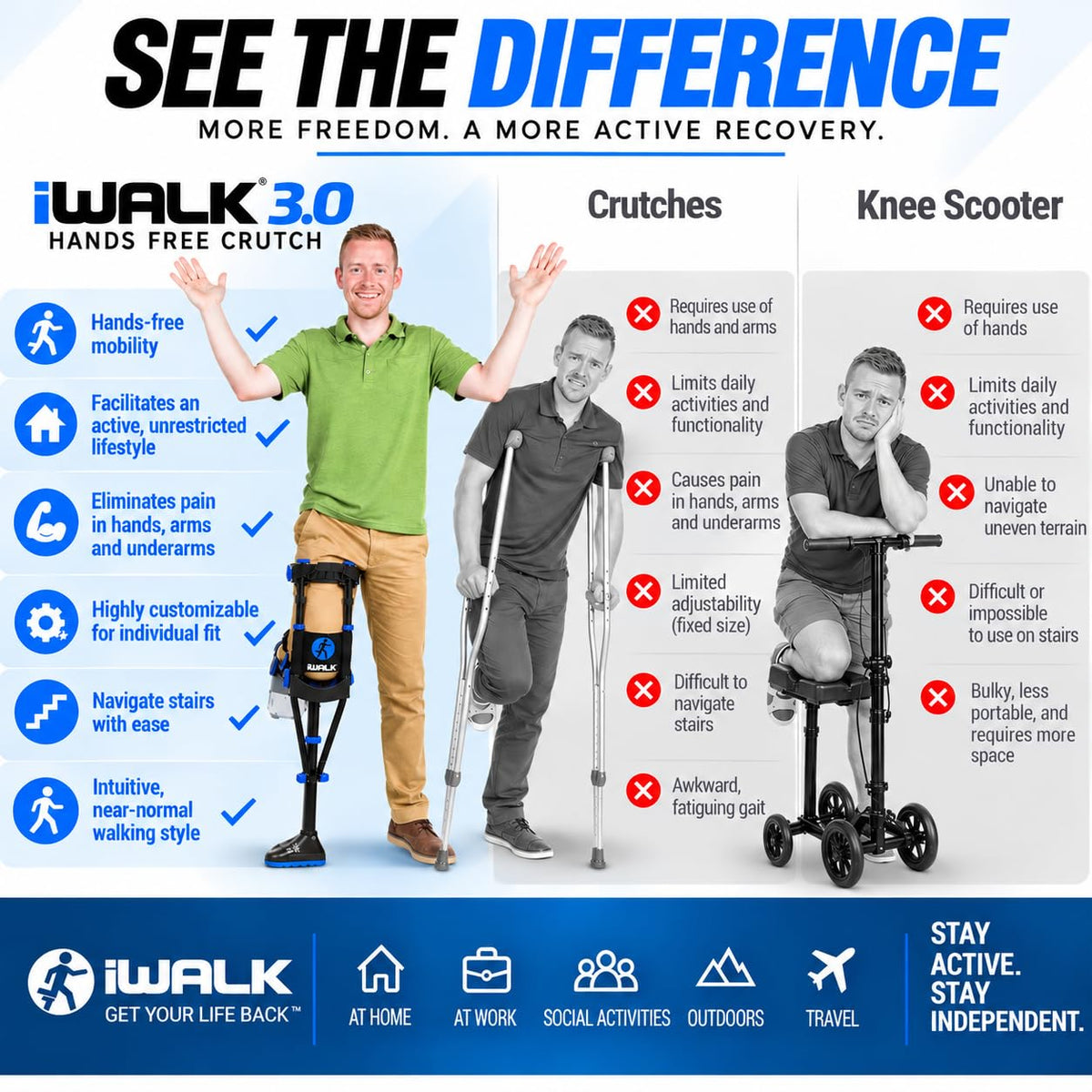 Hands-Free Knee Crutch Mobility Aid, Third Generation