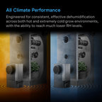 HYDRONE 5 Precision Plant Dehumidifier with 10 Drying Levels for Indoor Grow Rooms and Greenhouses