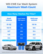 CWE Spotless Water System for Car Wash Deionized Water Filtration System for Spot Free Rinse