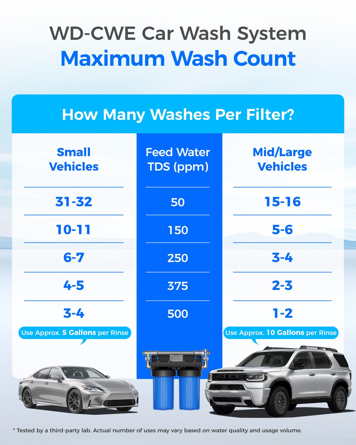 CWE Spotless Water System for Car Wash Deionized Water Filtration System for Spot Free Rinse