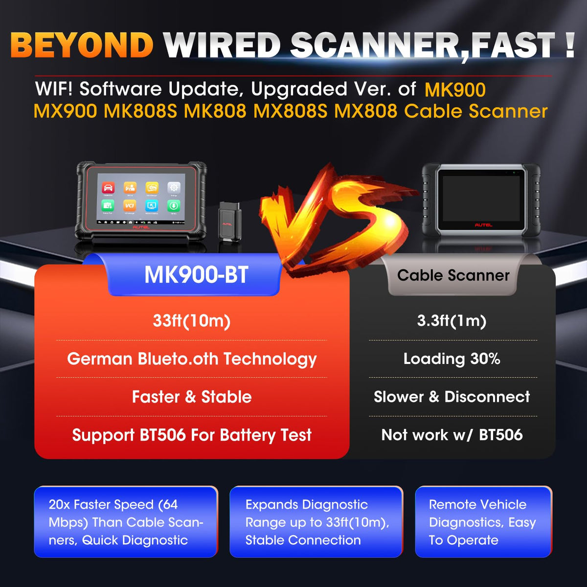MaxiCOM MK900BT Bidirectional Diagnostic Scanner Tool with 40 Plus Service Functions CAN FD and DoIP