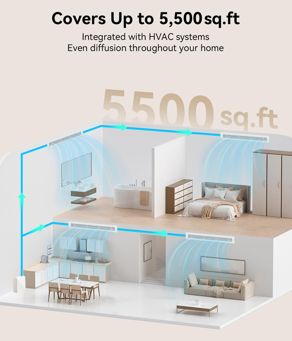 2026 Upgrade 5500 Sq Ft Essential Oil Diffuser for HVAC System Commercial Home Office Large