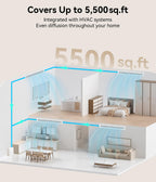 2026 Upgrade 5500 Sq Ft Essential Oil Diffuser for HVAC System Commercial Home Office Large