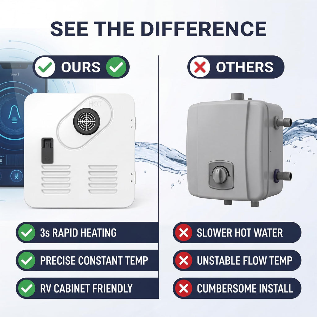 RV Tankless Water Heater 55000 BTU CSA Certified Portable Instant Hot Water for Camper and Van