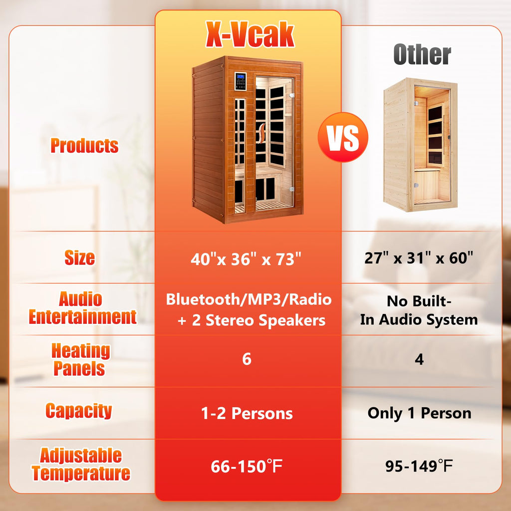 1 to 2 Person Infrared Dry Heat Sauna with Red Light Therapy Bluetooth 7 Color Light 40 x 36 x 73 in Brown