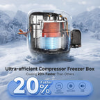 Car Refrigerator 26QT Portable Freezer IPX4 Waterproof Cooler Ultra Quiet Truck Camping Travel 12V 24V DC AC