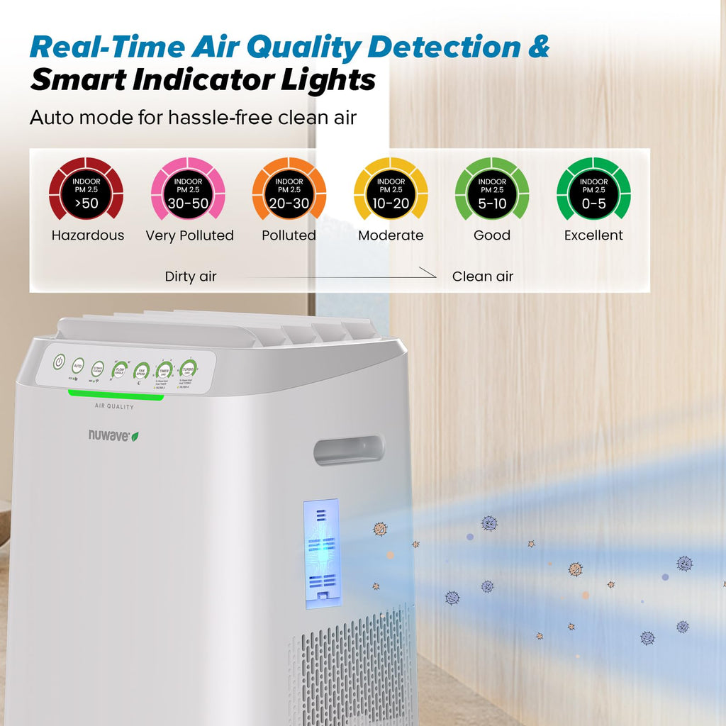 Forever Smart Air Purifier for Home with Never Replace Air Filter System and Smart Controls