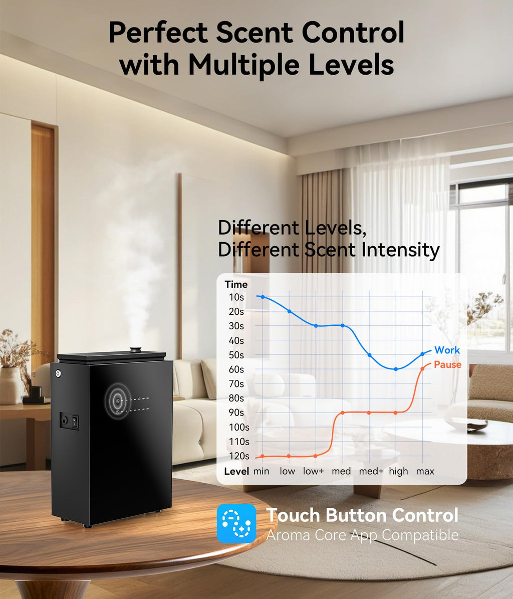 2026 Upgrade 5500 Sq Ft Essential Oil Diffuser for HVAC System Commercial Home Office Large