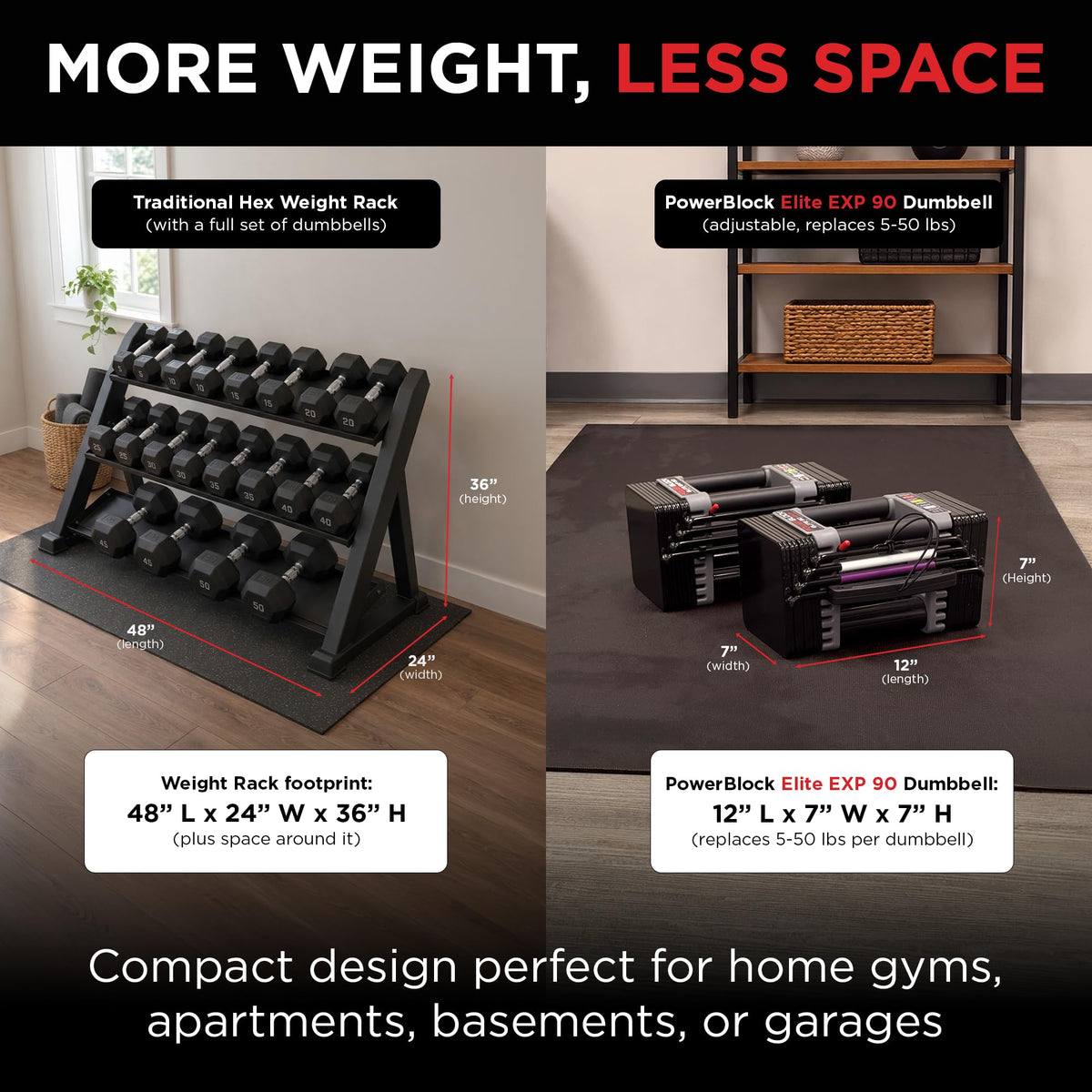 Elite EXP 90 Adjustable Dumbbells Stage 1 Set of 2 5 lb to 50 lb Home Gym Strength Training