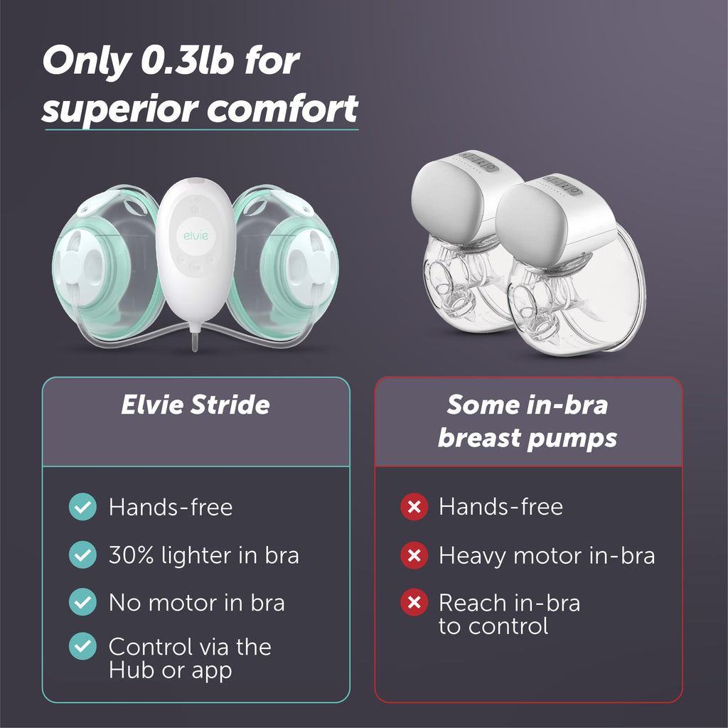 Stride app control breast pump hands free wearable ultra quiet electric 2 modes 10 settings 5oz