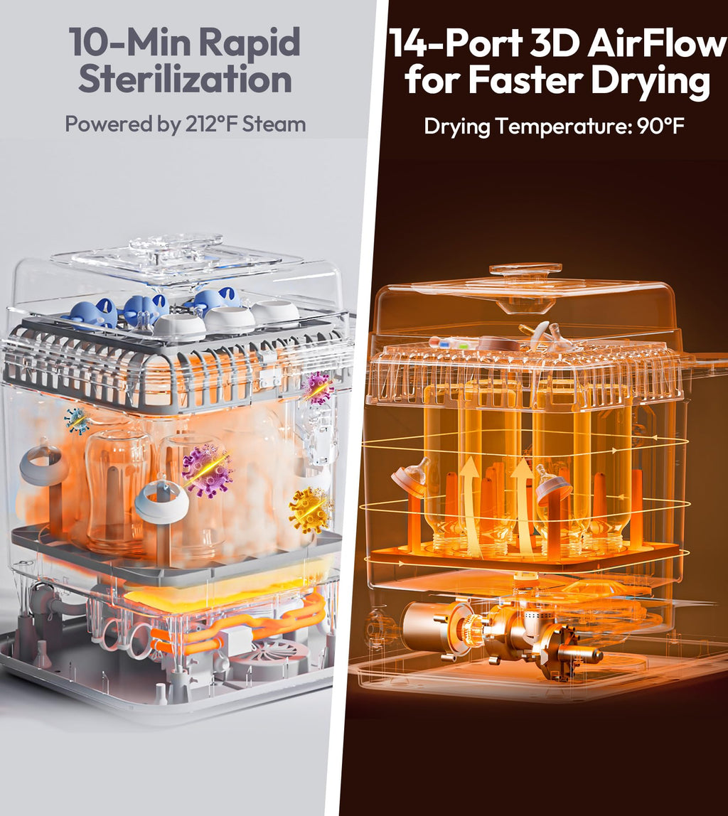 Large Baby Bottle Washer Sterilizer and Dryer Machine Holds 6 Bottles Easy to Clean and Use