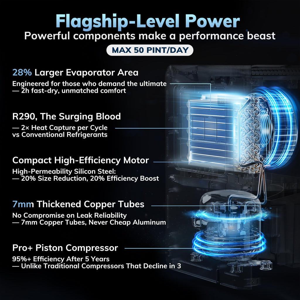 50 Pint per Day Dehumidifier for Home Large Rooms 3500 Sq Ft Ultra Quiet 40dB with Drain Hose