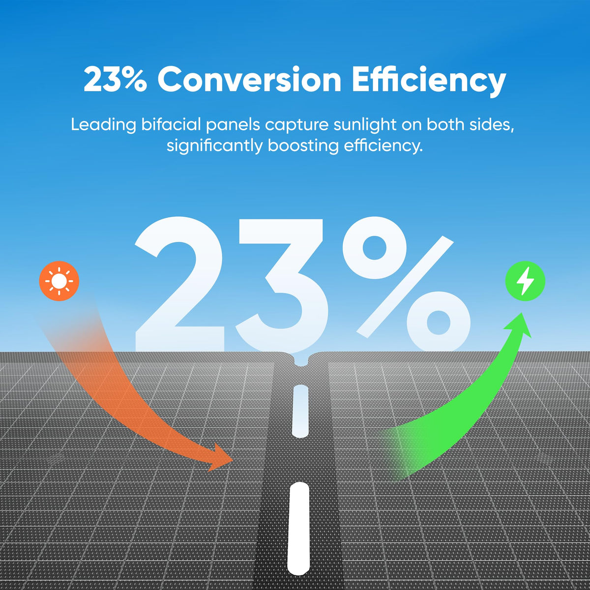 SolarSaga 100W Air solar panel bifacial 23% efficiency IP65 waterproof foldable charger for power stations RV