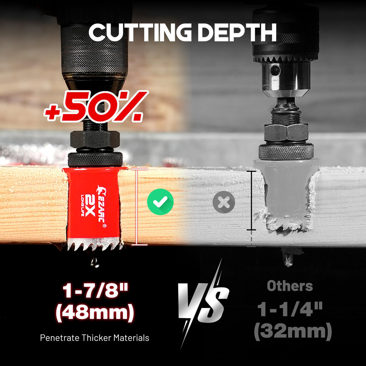 30Pcs Bi Metal Hole Saw Kit 0.75 to 4.5 Inch Cuts Multi Materials for Wood Metal Plastic Drywall
