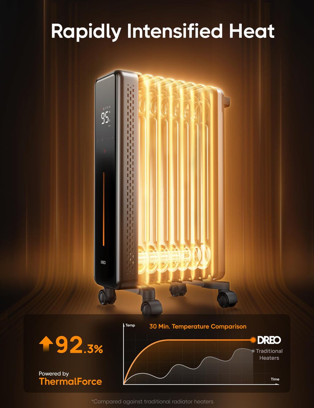 1500W Oil Filled Radiator Heater for Indoor Use Portable Electric Space Heater for Home Office