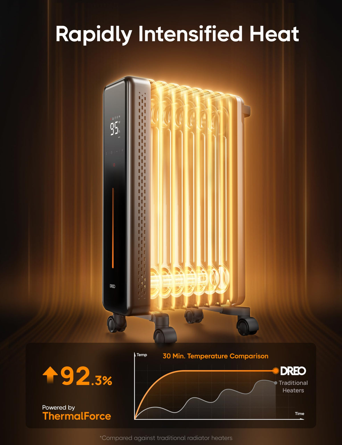 1500W Oil Filled Radiator Heater for Indoor Use Portable Electric Space Heater for Home Office