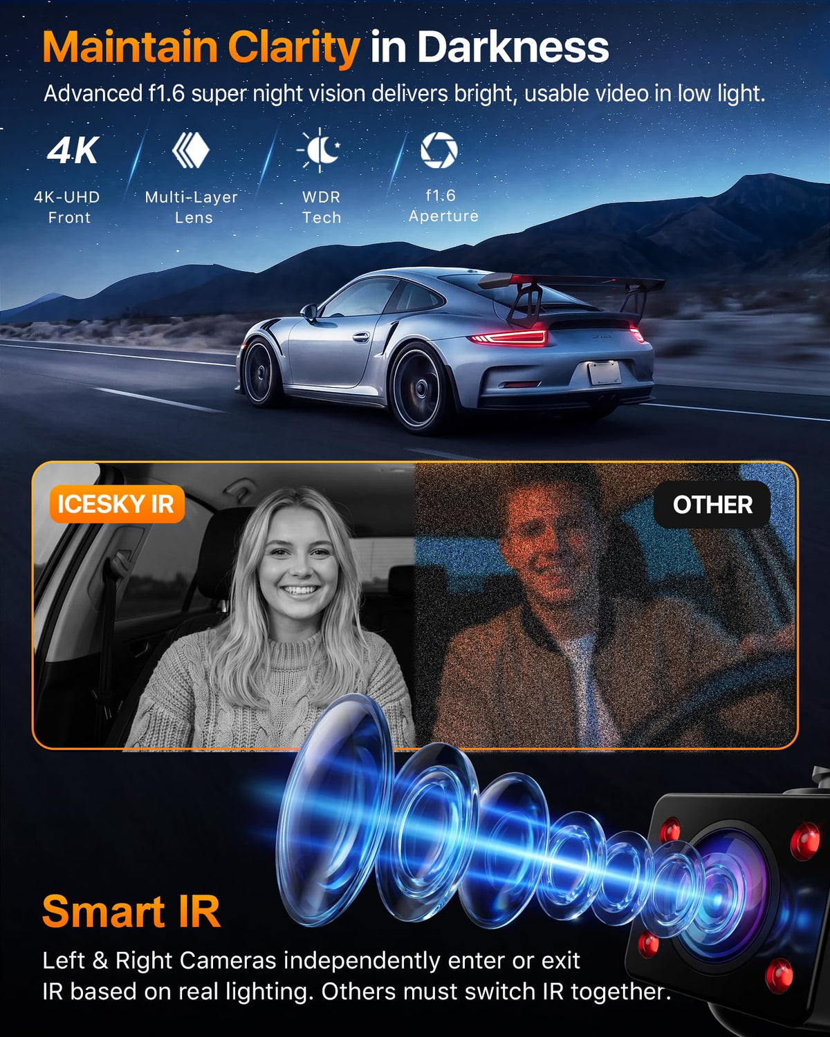 4K Dash Cam Front and Rear Left Right with GPS 20MB per Second WiFi 6 Car Camera Video Recorder