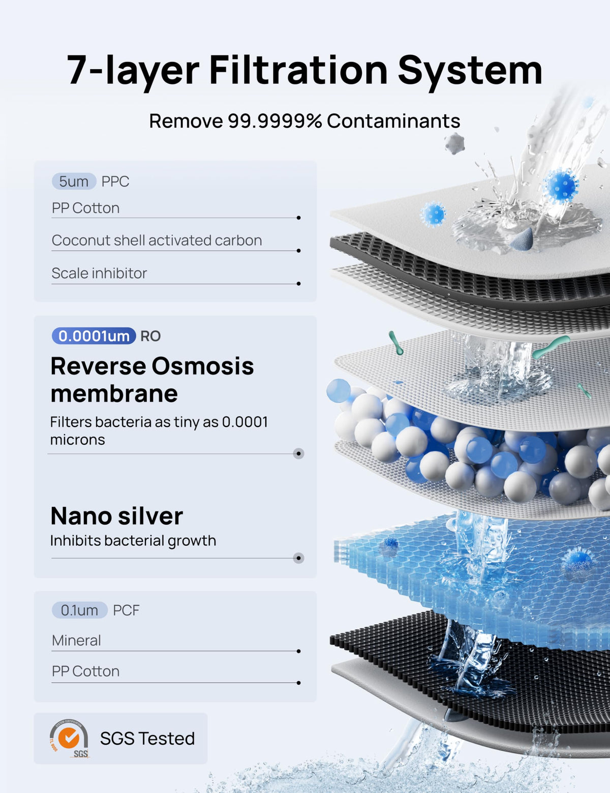 WF511 7 Stage Reverse Osmosis Filter Removes 99.99% Contaminants Install Free TDS Reduction BPA Free Pitcher